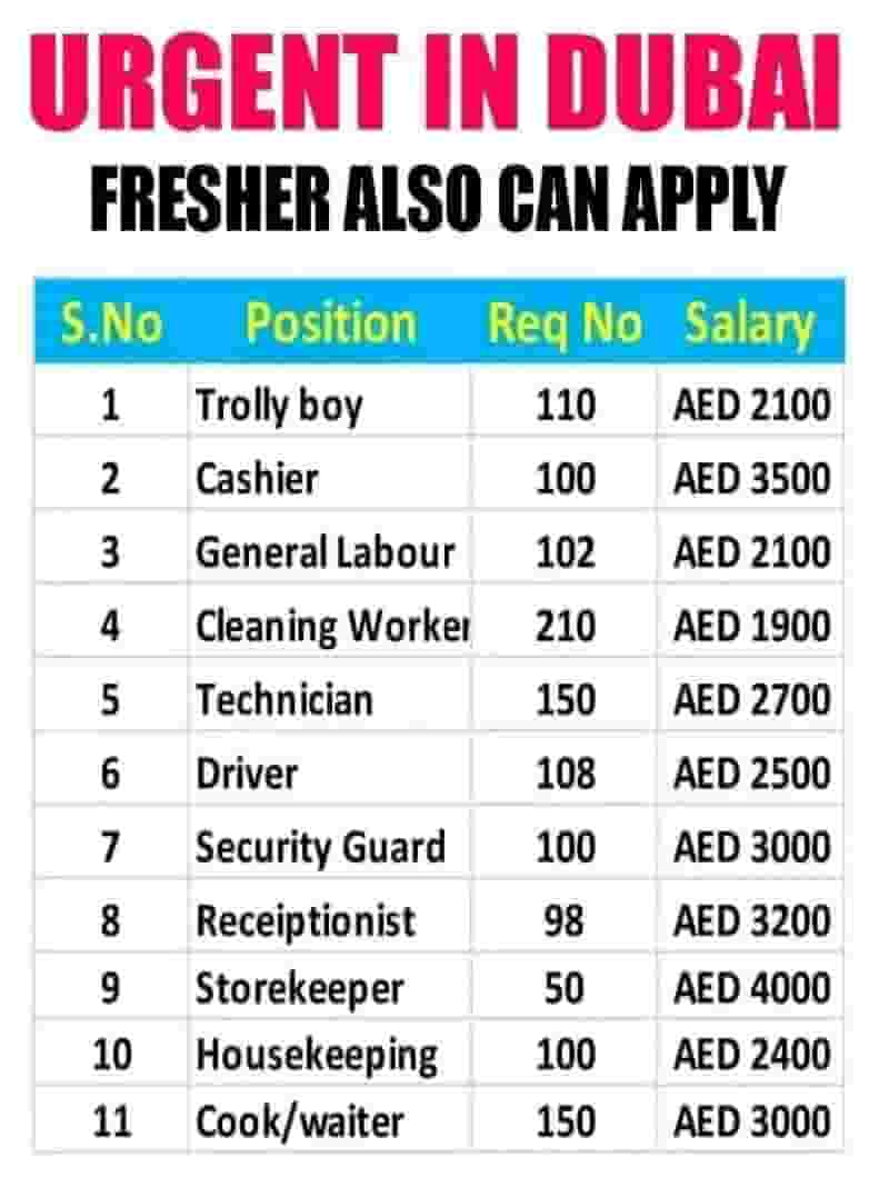 Required for employment  