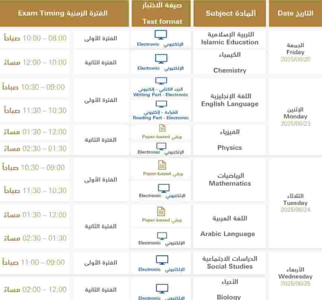 مدرس رياضيات وفيزياء