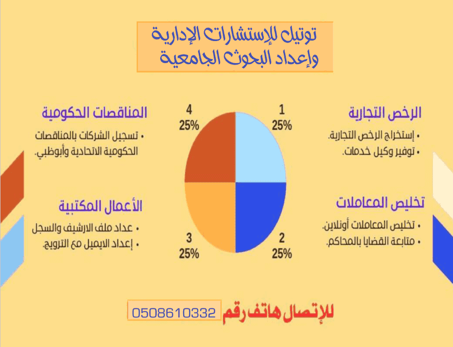 تخليص المعاملات الحكومية والادارية