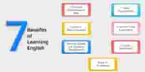 دورات تدريبية في اللغة الإنجليزية المنطوقة