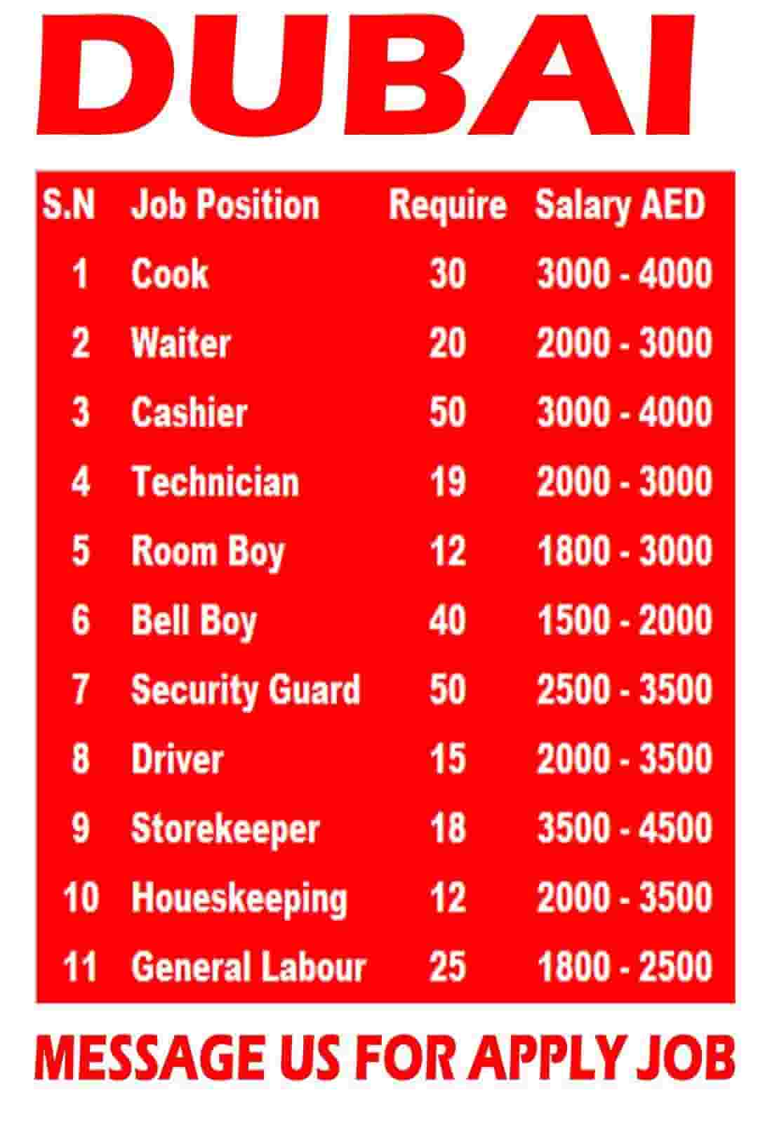 Job vacancies 