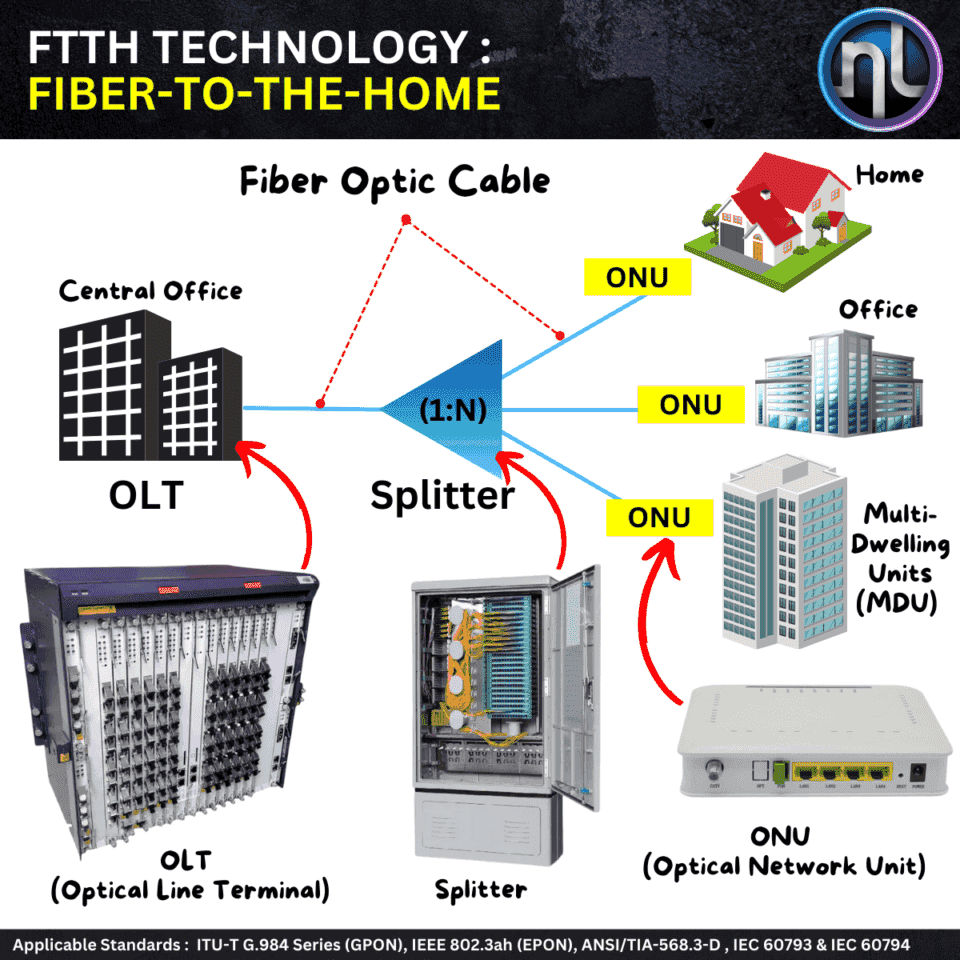 Communications and information technology projects are required, drilling and extensions