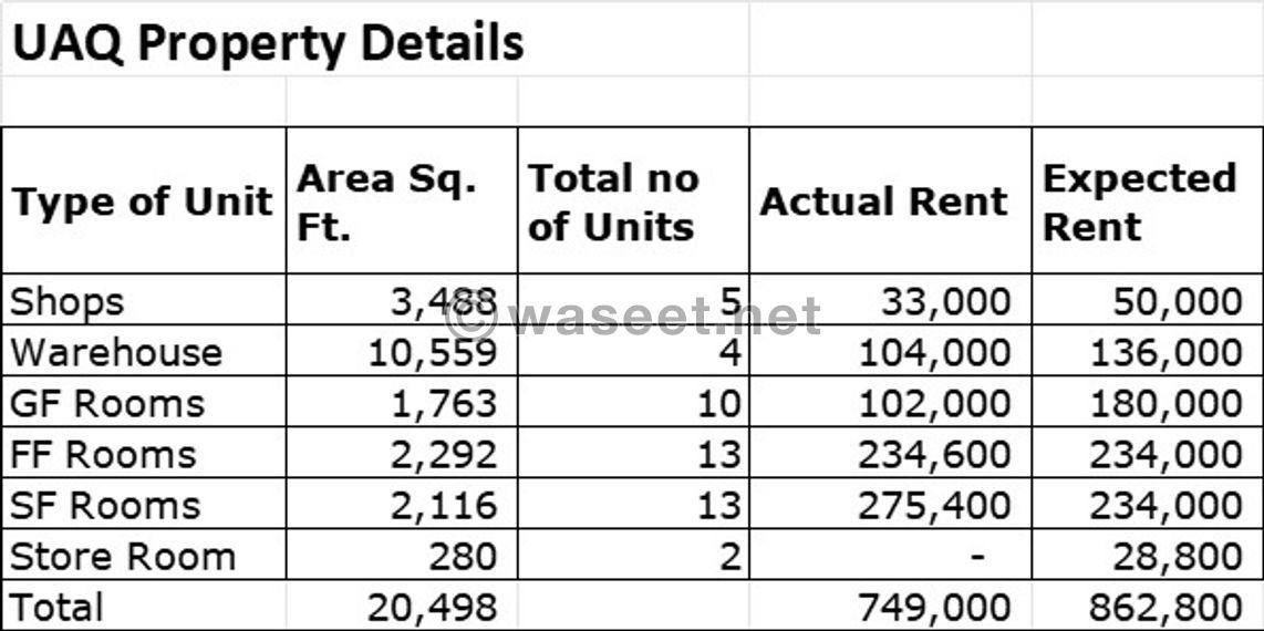 Land for sale with an annual income of 10.6% 0