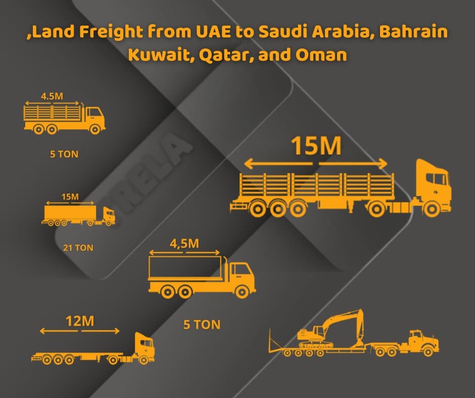 Land Freight from UAE 0