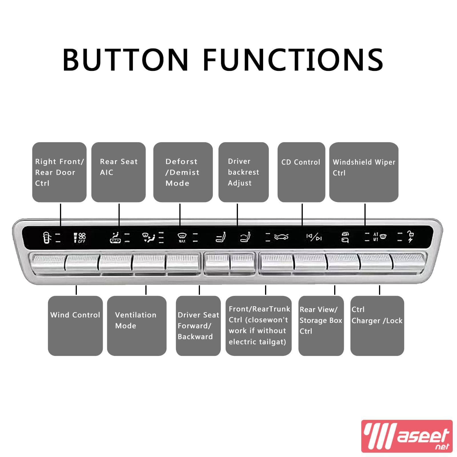 ‏ physical buttons for the Tesla Model Y 2020-2024 3