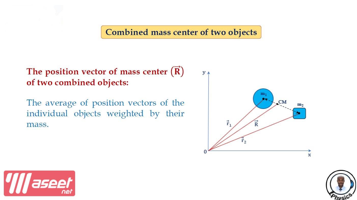 Advanced physics teaching 2