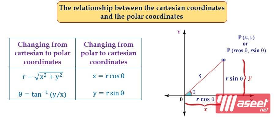 Advanced physics teaching 4