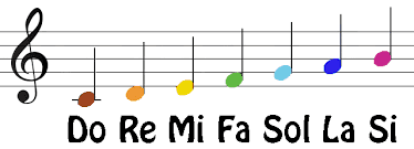 Teaching piano and musical notation 0