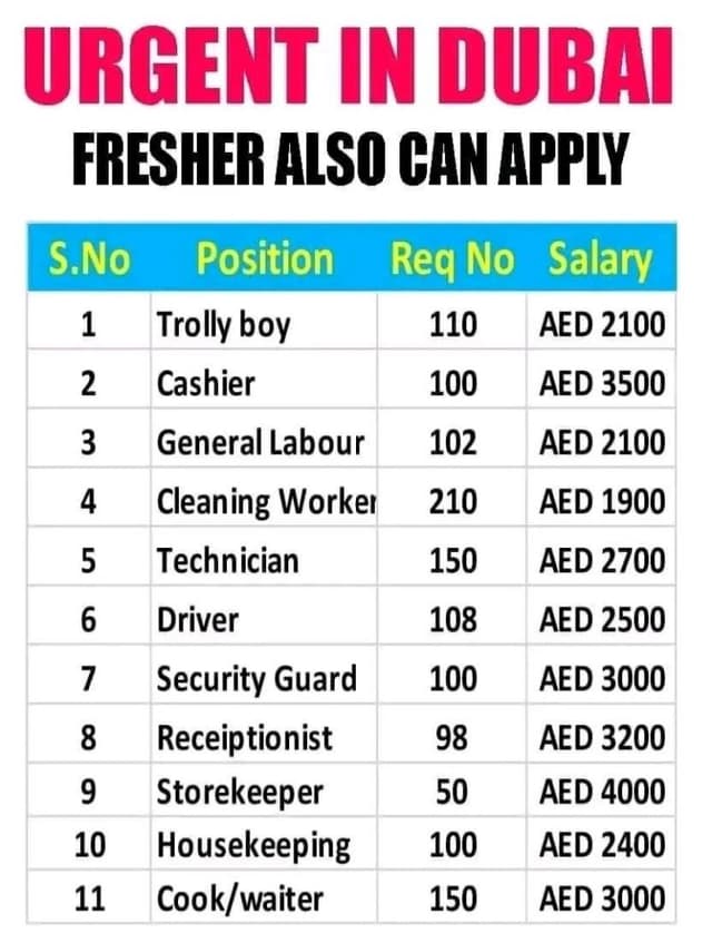 Required for employment  